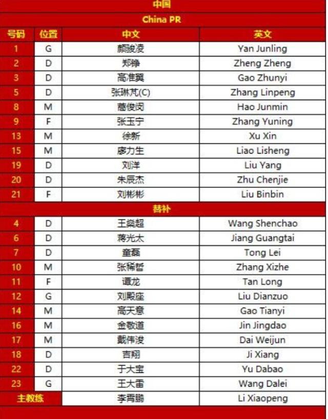 米乐-国足vs沙特:蒿俊闵廖力生先发 戴伟浚蒋光太替补